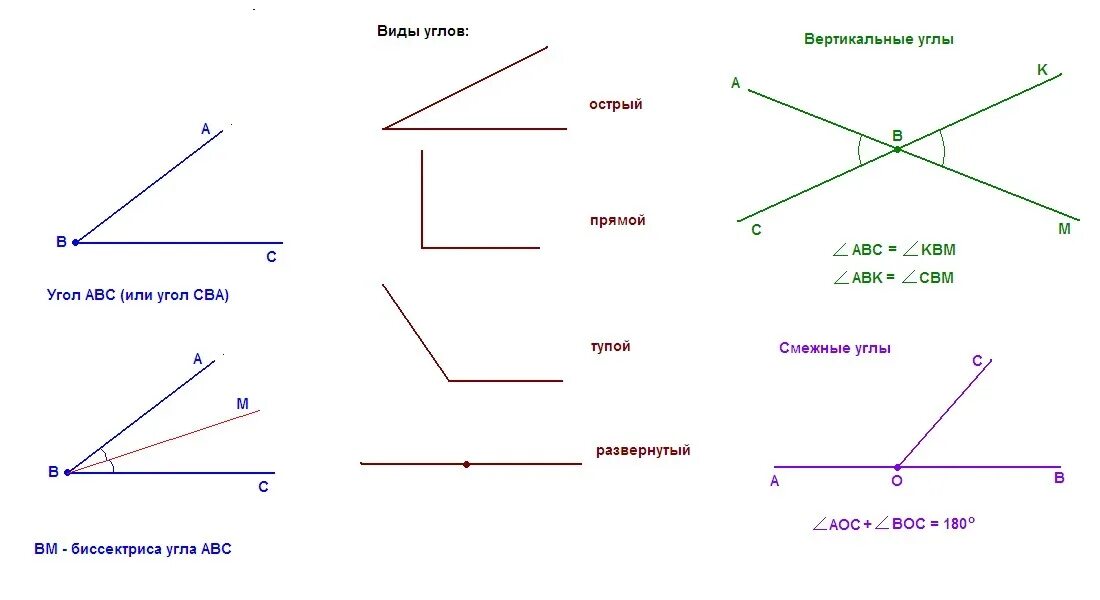 Сколько острых прямых тупых углов. Как отмечается угол в геометрии. Обозначение углов на чертеже в геометрии. Как определять углы в геометрии.