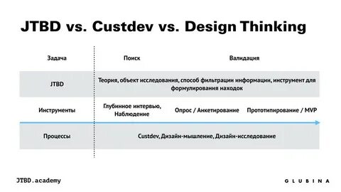 Таблица job