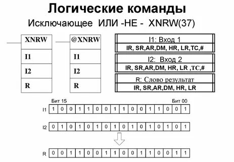 C простые команды