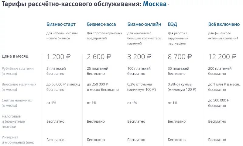 Тарифы ВТБ для ИП. Тарифные планы РКО ВТБ. ВТБ тарифы РКО для юридических лиц. Банк ВТБ тарифы РКО для юридических лиц.