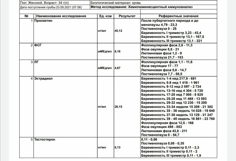 Пролактин 1000. Пролактин норма 6 недель беременности. Пролактин норма у детей. Пролактин анализ крови.