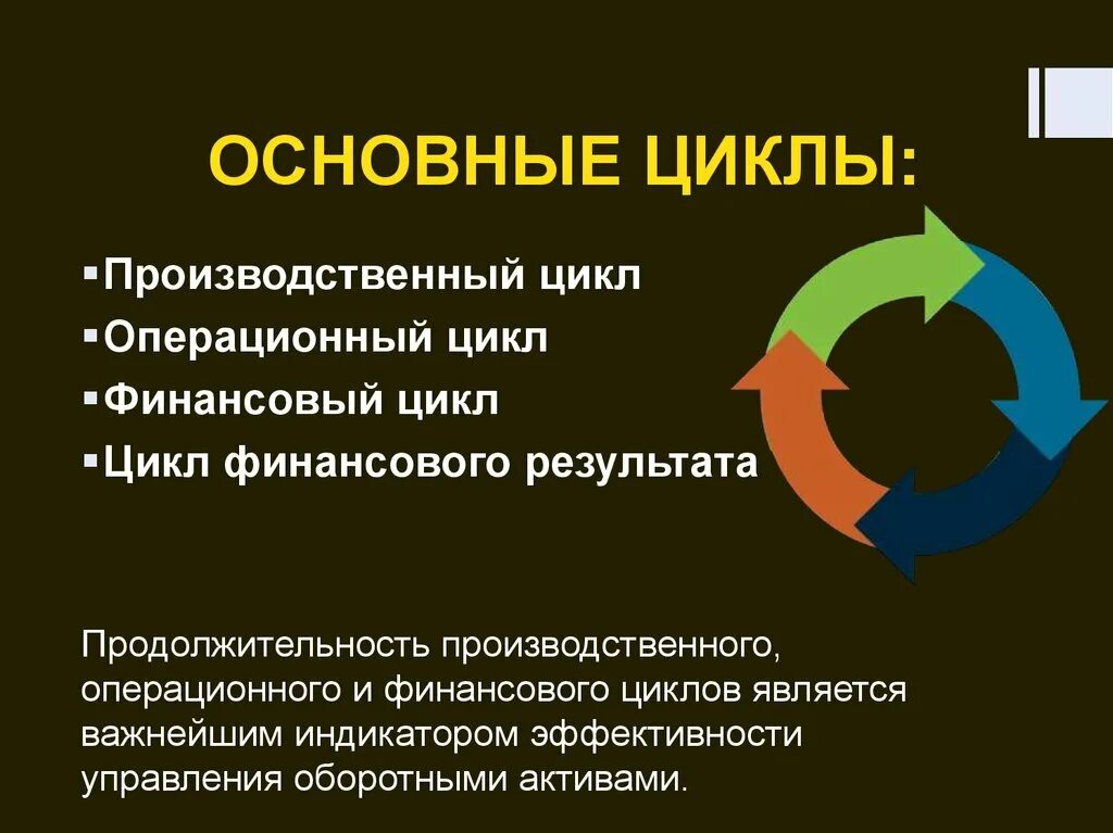 Цикл для презентации. Бизнес цикл. Фазы бизнес цикла. Цикличность для презентации.