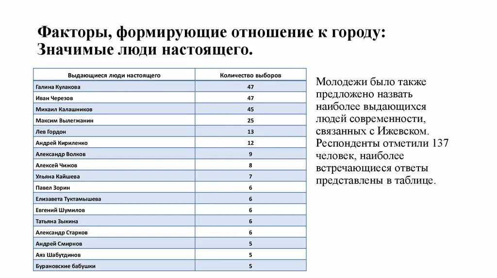 Идентичность молодежи. Юность и становление идентичности. Вопросы по идентичности подростков. Идентичность молодежи. Эго идентичность ролевое смешение.