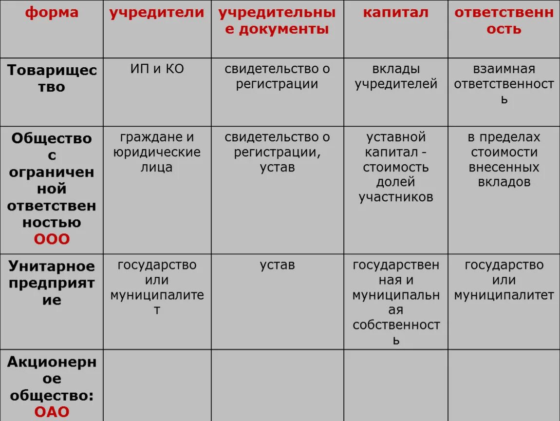 Ограниченная ответственность учредителей ооо