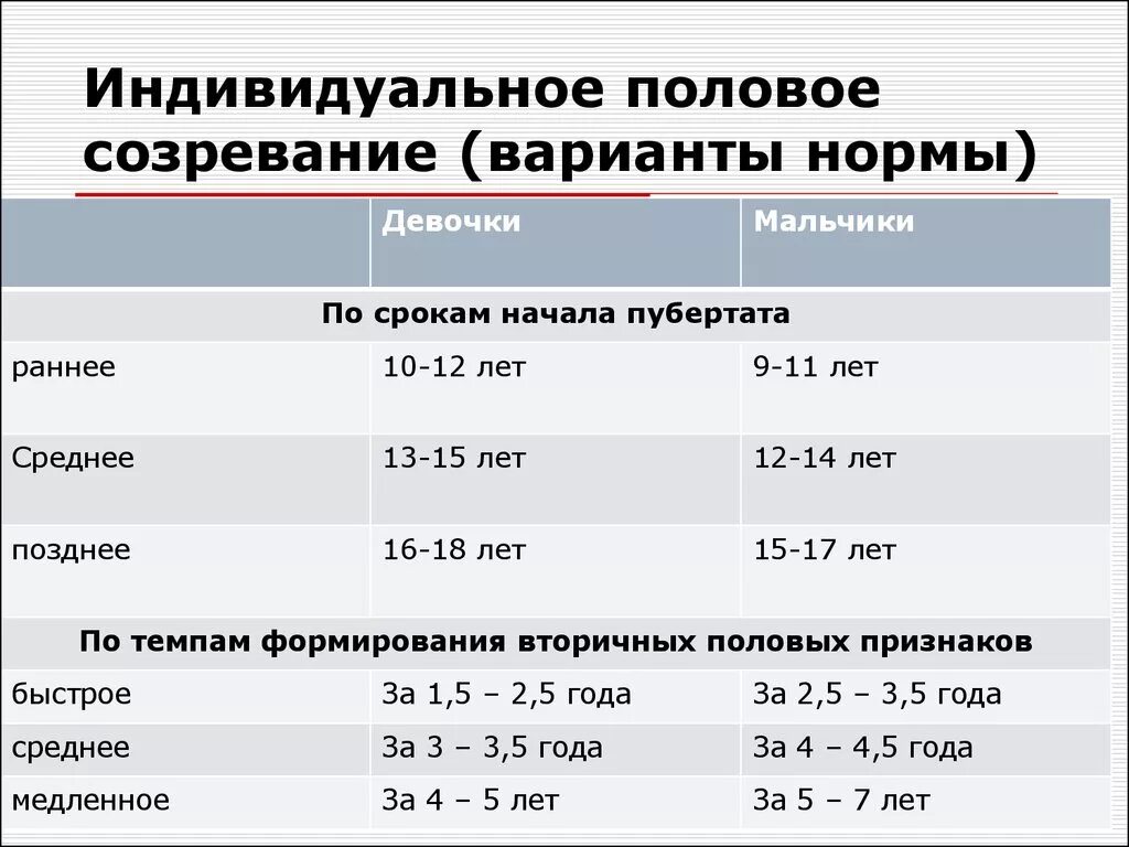 В каком возрасте какая головка