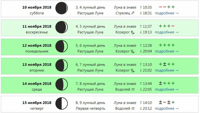 Лунный календарь 2 лунный день. Растущая Луна в Козероге.. Растущая Луна в ноябре. Стрижка в полнолуние. Фаза Луны Козерог.