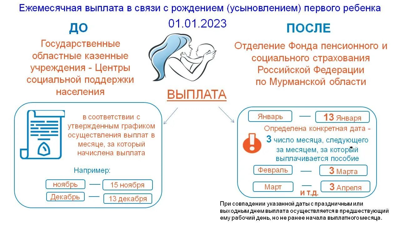 Выплаты в связи с рождением первого ребенка. Пособия на детей. Выплаты в атп надым за рождение ребенка. Единовременная компенсационная выплата в связи с рождением ребенка. Выплата в связи с рождением (усыновлением) первого ребенка.