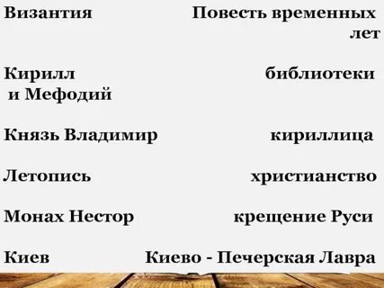 Тест из книжной сокровищницы руси 4 класс