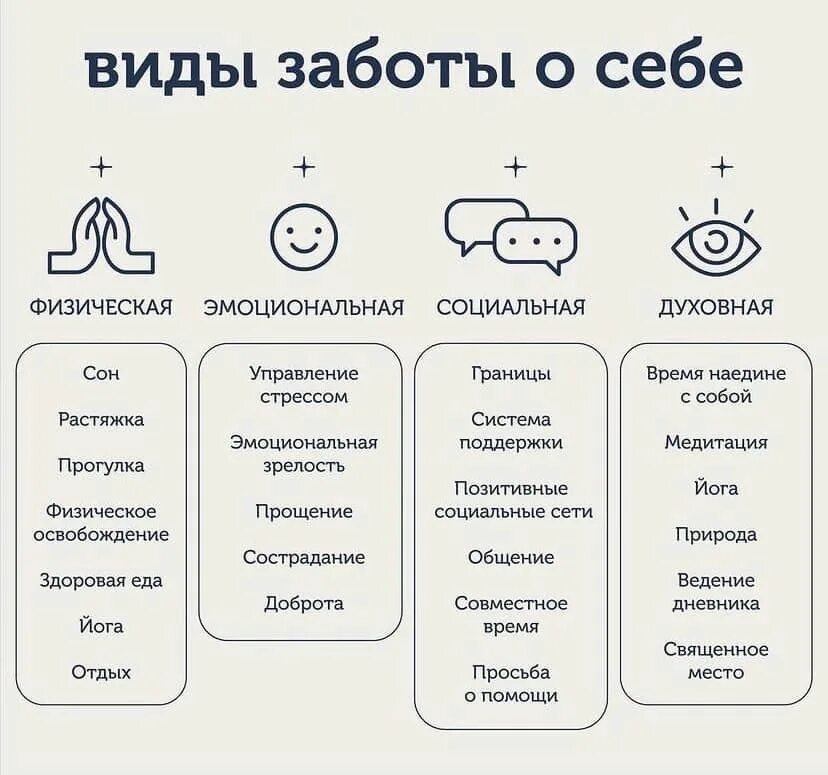 И может быть что от забот своих. Виды заботы. Виды заботы о себе. План заботы о себе. Практики заботы о себе.