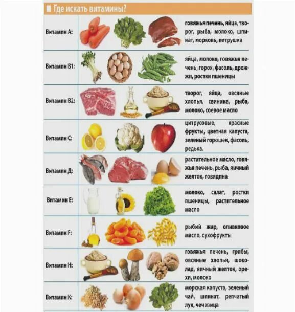 содержание витамина д в печени. какие витамины содержатся в креветках. пищевые источники витамина а. печень куриная содержание витаминов и микроэлементов. витамин с в печени говяжьей.