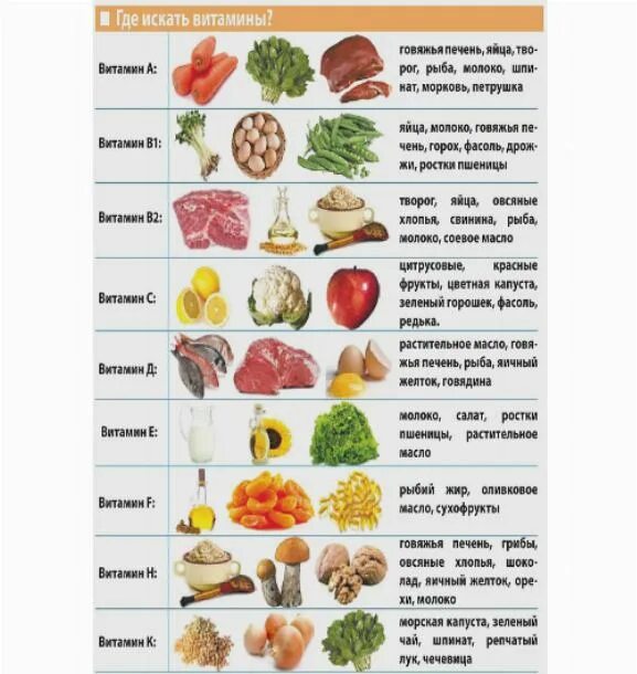 Витамины находящиеся в овощах. Где искать витамины. Найти витамин к. Где находится витамин а. Витамины таблица для детей.