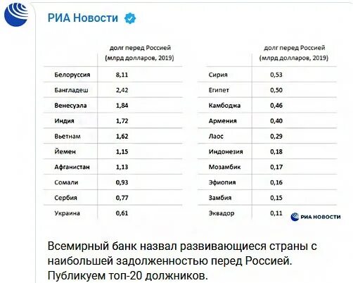 Должники страны перед россий. Всемирный банк страны должники. Долги России перед другими странами. Список стран должников перед Россией. Задолженность рф перед