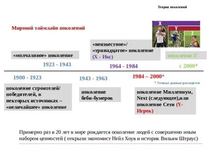 Поколение 13