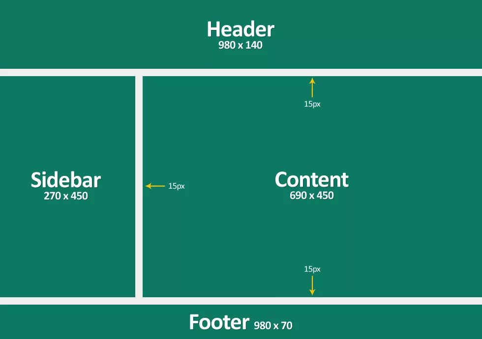 CSS компоновка. Html5 компоновка. CSS Layout. Компоновка html div.