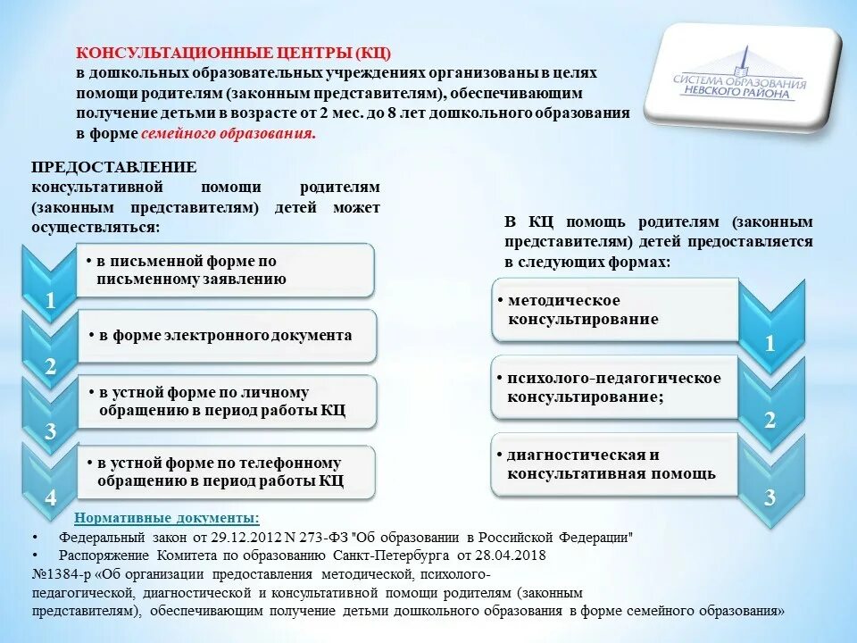 Консультативный пункт в ДОУ. Форма работы консультационного центра в ДОУ. Консультационный центр в ДОУ документация. Модель работы консультационного центра в ДОУ.