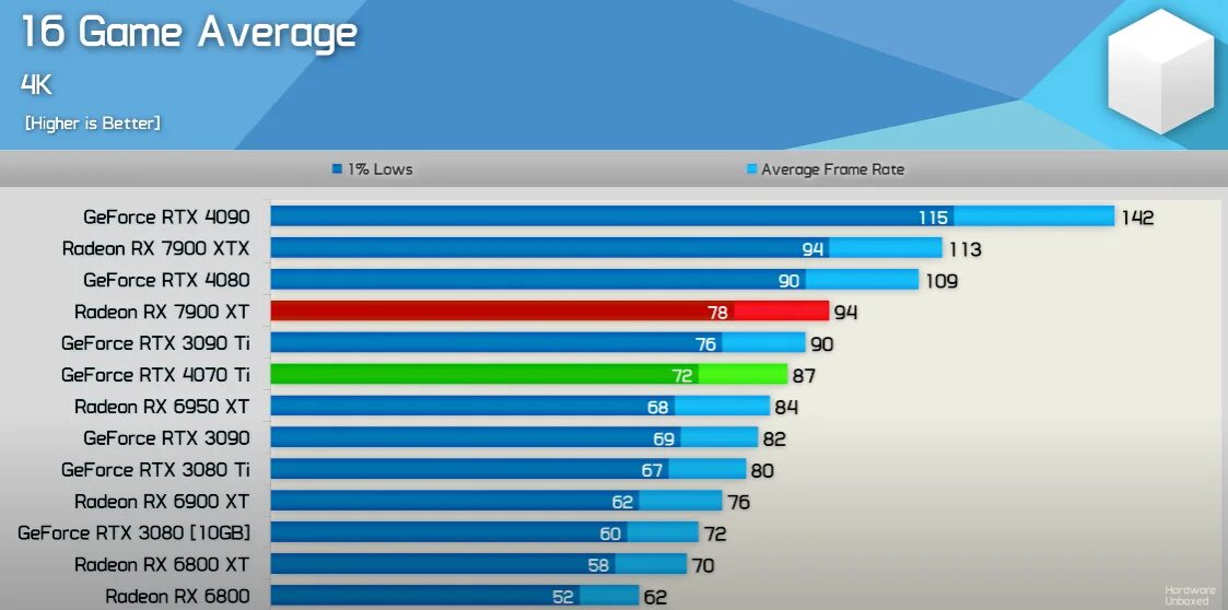 3080 ti vs 3090. Remnant ii gameplay. 4080 rtx vs 3090 ti. 4090 rtx vs 3090ti. Nvidia rtx 4060ti.