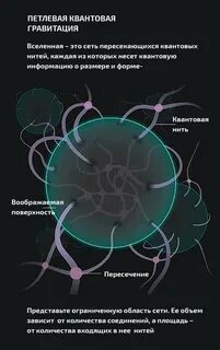 Квантовая гравитация