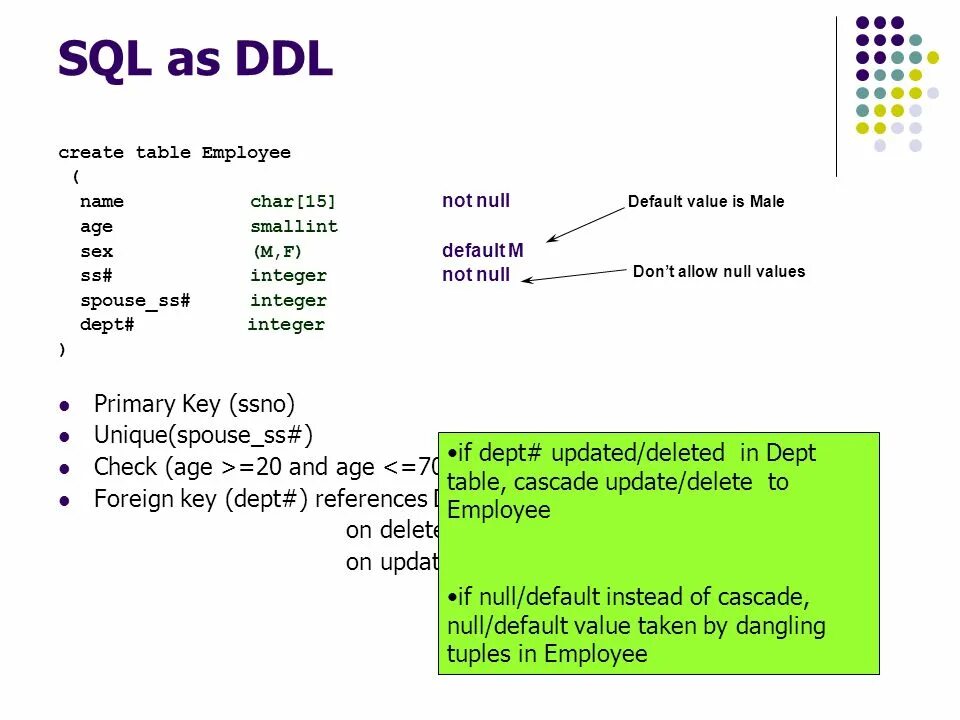 Ddl это. Запросы SQL DDL DML. DDL команды SQL. DDL SQL таблица. DDL на создание таблиц.