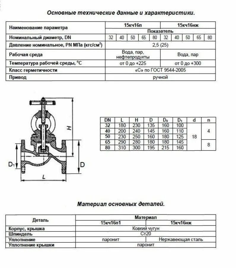 Какой условный диаметр должна иметь запорная арматура. Клапан запорный чугун 15кч18п чертеж. Клапан (вентиль) ду50 конструкция. Вентиль запорный фланцевый ду50. Клапан вентиль чугунный фланцевый kv25.