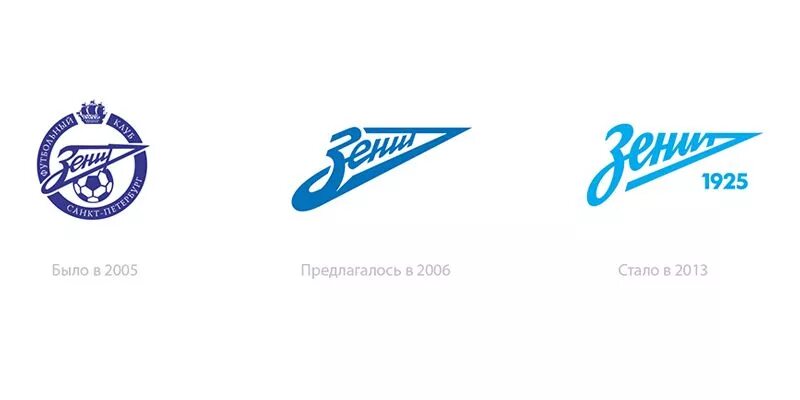 Положение солнца в зените. Фк зенит команда. Футбольная команда зенит. Положение солнца в зените. Старый логотип зенита.