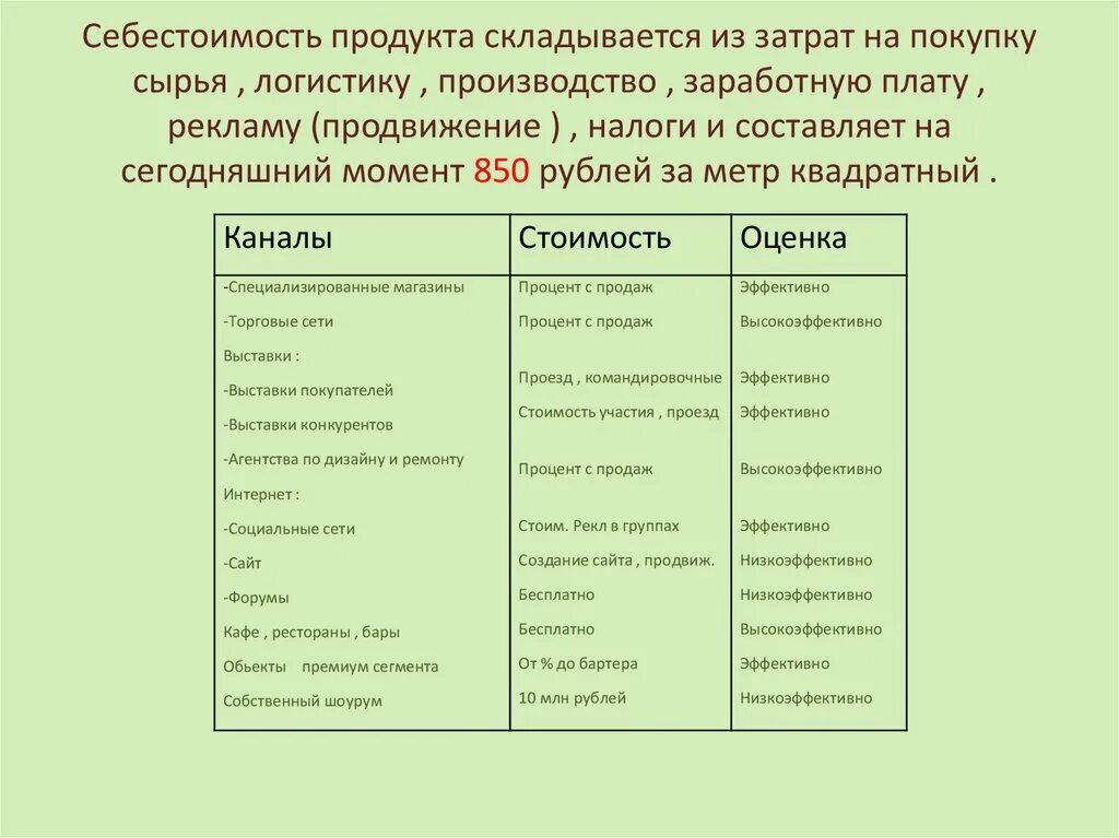 Себестоимость проданной продукции. Себестоимость в розничной торговле. Себестоимость проданных товаров. Полная себестоимость реализованной продукции формула. Себестоимость проданной продукции и полная себестоимость.