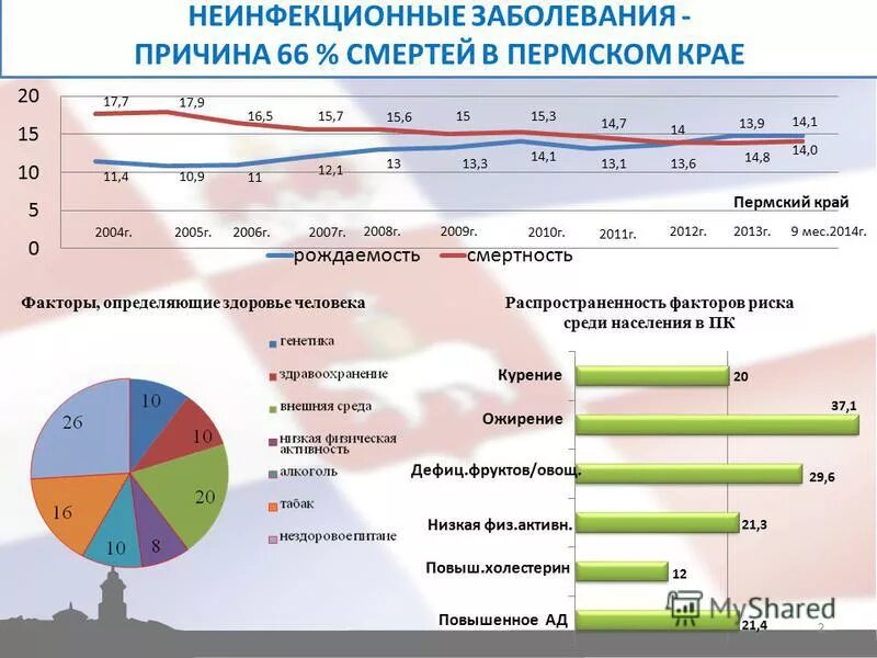 детские неинфекционные заболевания
