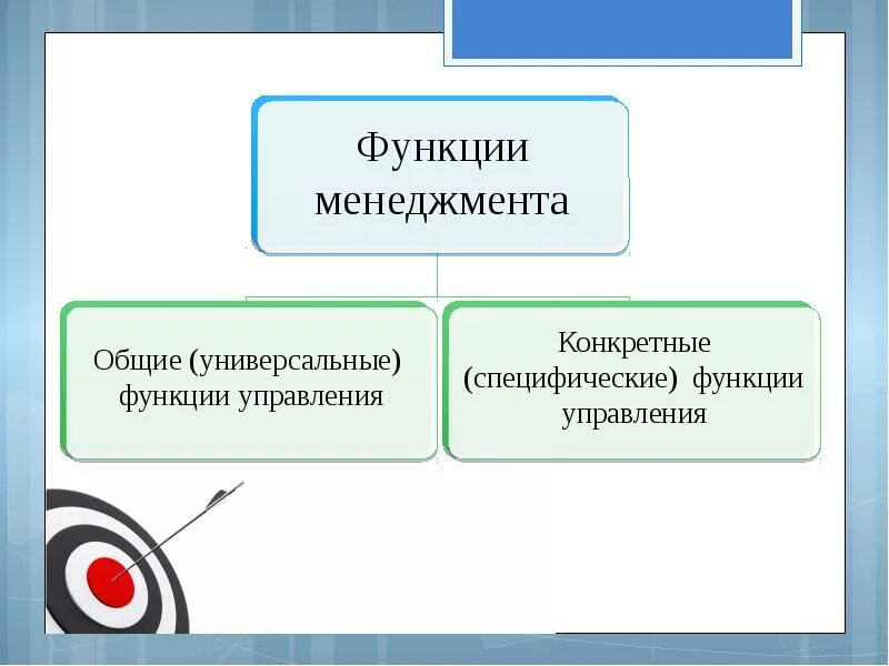 К специфическим функциям относятся. Общие и специфические функции управления. Конкретные функции менеджмента. Общие и конкретные функции менеджмента. Специфические функции менеджмента.