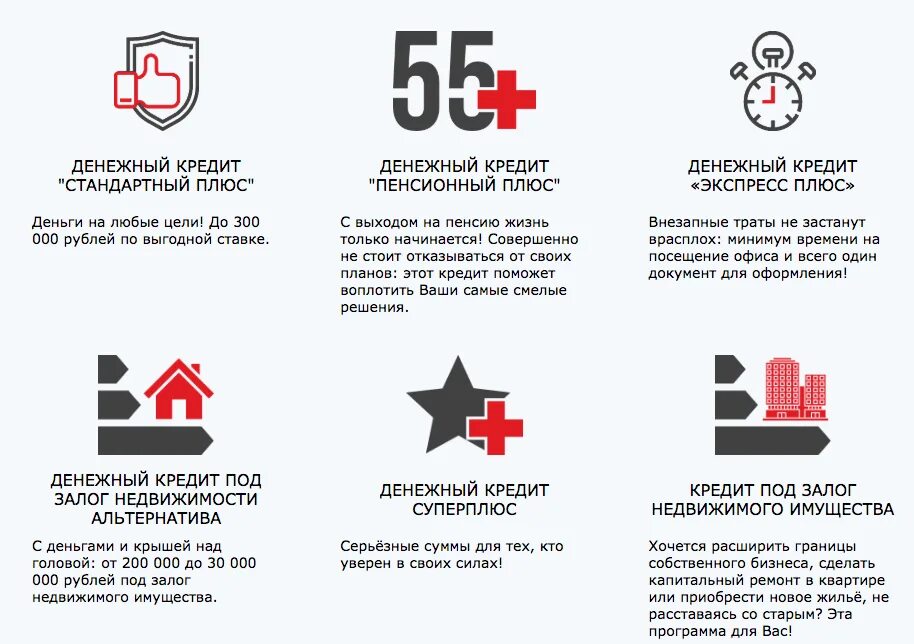 Пенсионный плюс отзывы. Плюсы денег. Стандартное кредитование плюсы. Плюсы оформления кредита. Альтернатива деньгам.