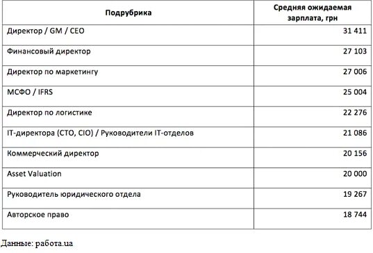 Зарплата руководителя отдела. Оклад генерального директора. Какой оклад у начальника. Сколько зарабатывает директор школы. Средняя зарплата генерального директора.