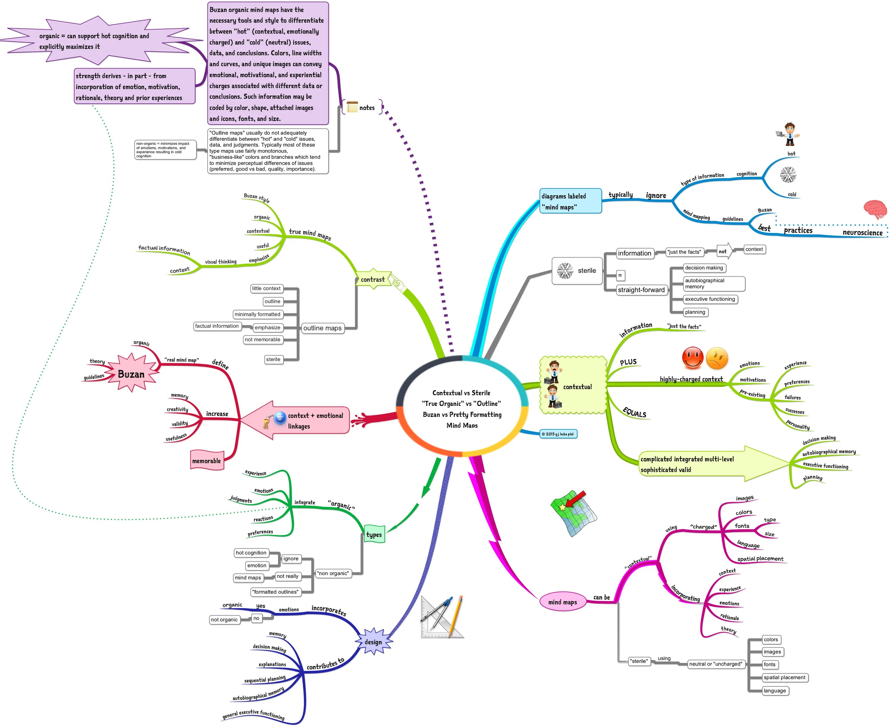 Интеллект-карты (в оригинале Mind Maps). Mind Map Ментальная карта интеллект карта. Интеллект карта в майнд мастере. Майнд карты искусственный интеллект.