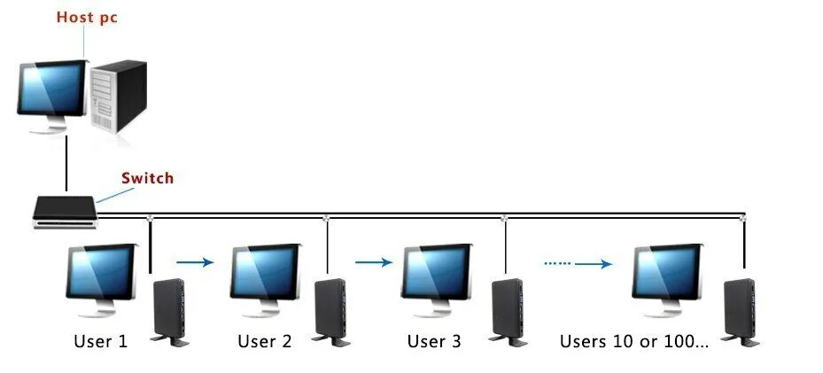 Client host rejected. Тонкий клиент рабочая станция. Тонкий клиент x1w. Host PC. "C:\users\PC".