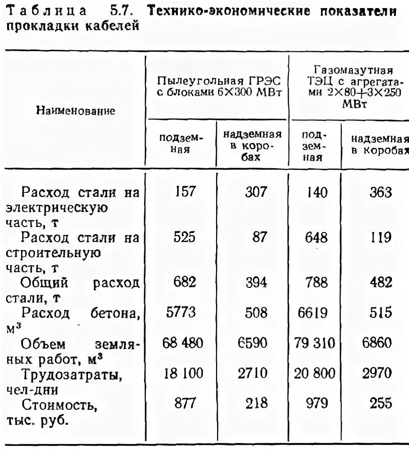 Технико-экономические показатели тэс. Себестоимость строительства тэс гэс аэс. Технико-экономические показатели тэс. Технико-экономические показатели тэс. 4 класс токсичности.