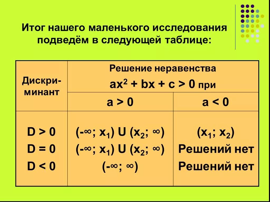 3 правила неравенств. Решение неравенств. Правила решения неравенств. Неравенство для презентации. Как решать квадратные неравенства.