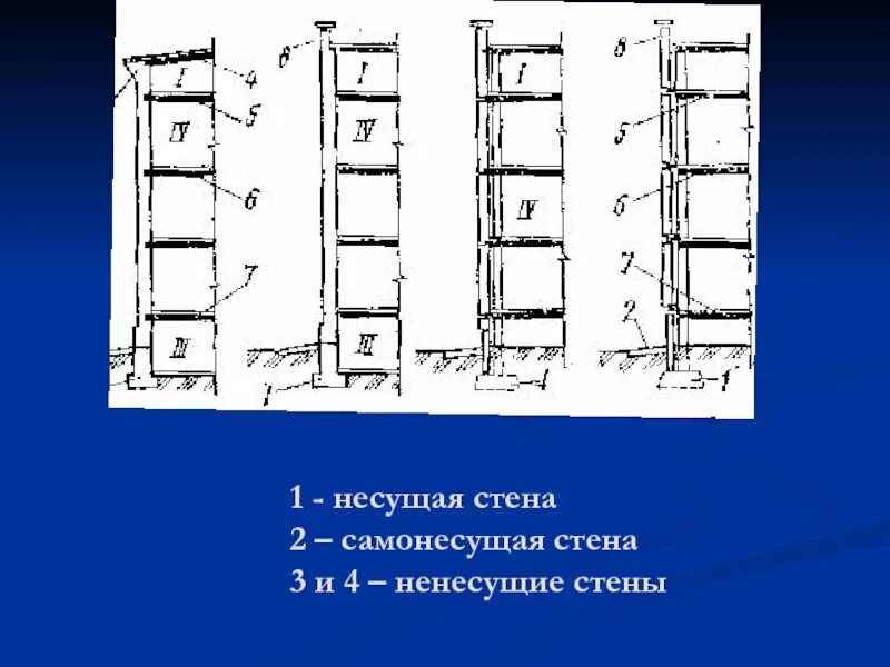 Не несущая стена можно. Несущие самонесущие и ненесущие стены. Несущая самонесущая и ненесущая стена. Перегородки несущие и самонесущие. Наружная самонесущая стена.