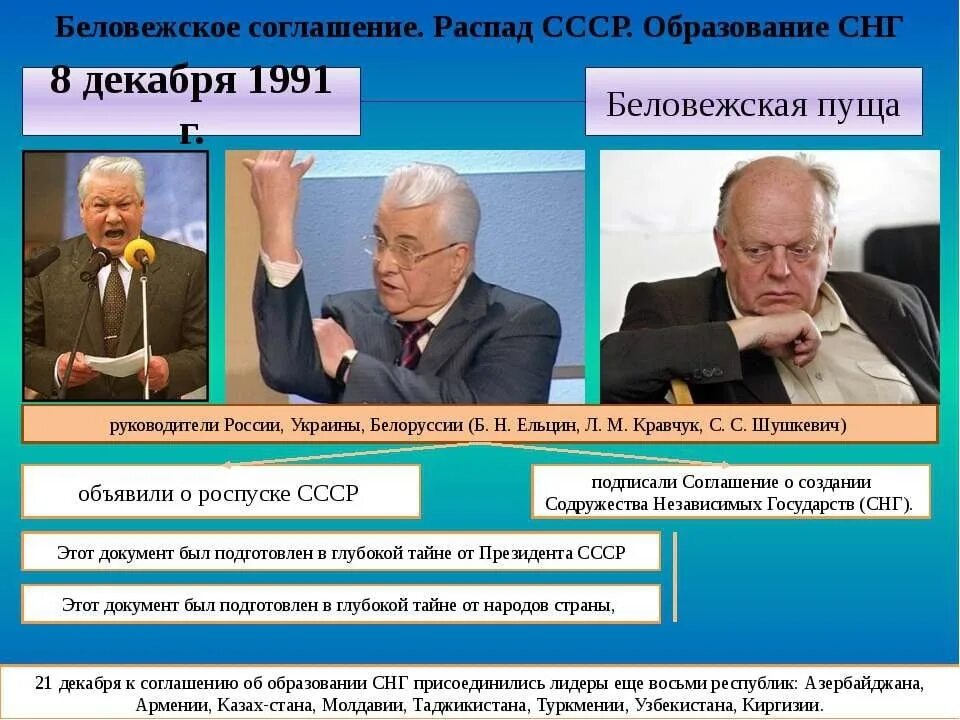 Ельцин распад. Ельцин Кравчук Шушкевич развал СССР. Соглашение о распаде СССР В Беловежской пуще. Сговор в Беловежской пуще в 1991. Ельцин, Шушкевич, Кравчук, 1991 г..