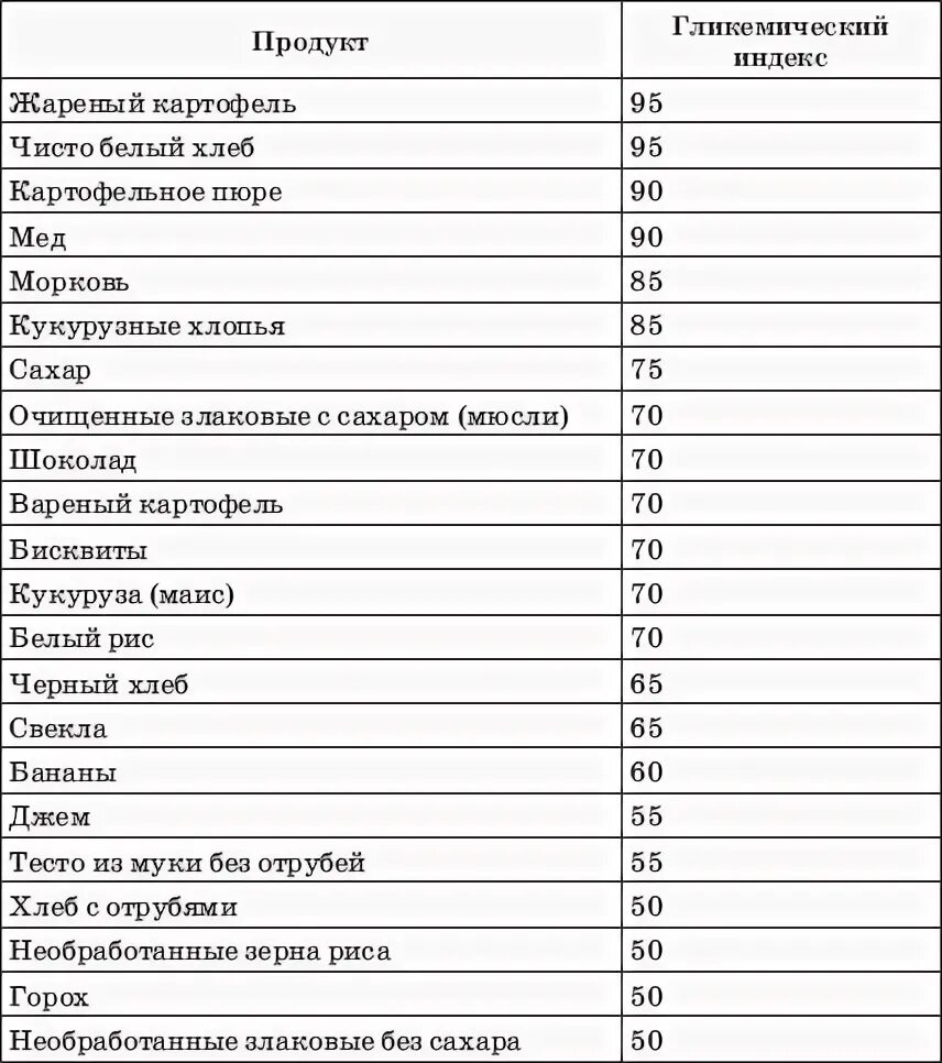 Гликемический индекс пюре. Картофель в мундире гликемический индекс. отварной картофель гликемический индекс. глиаемический индек картофельного пюре. гликемический индекс вареной картошки.
