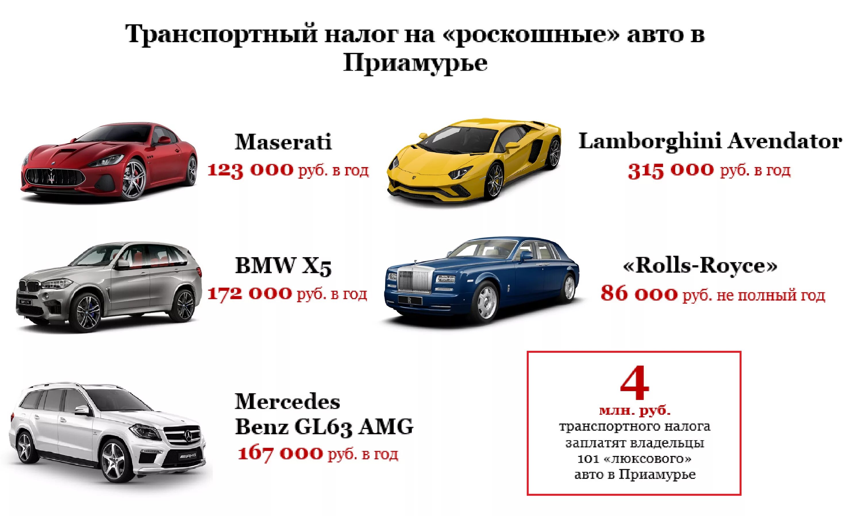 Список роскошных автомобилей. Налог на роскошь автомобили. Налог на Роскошные автомобили. Налог на Люксовые автомобили. Какой налог на автомобиль.