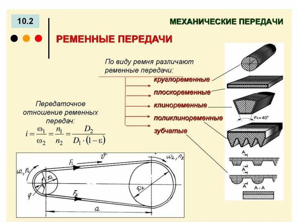 Как рассчитать шкивы. Натяжение ремней клиноременной передачи двигателем. Передаточное отношение ременной передачи. Передаточное отношение шкивов ременной. Расчётная схема зубчатой ременной передачи.