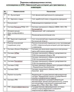 Реестр муниципальных информационных систем