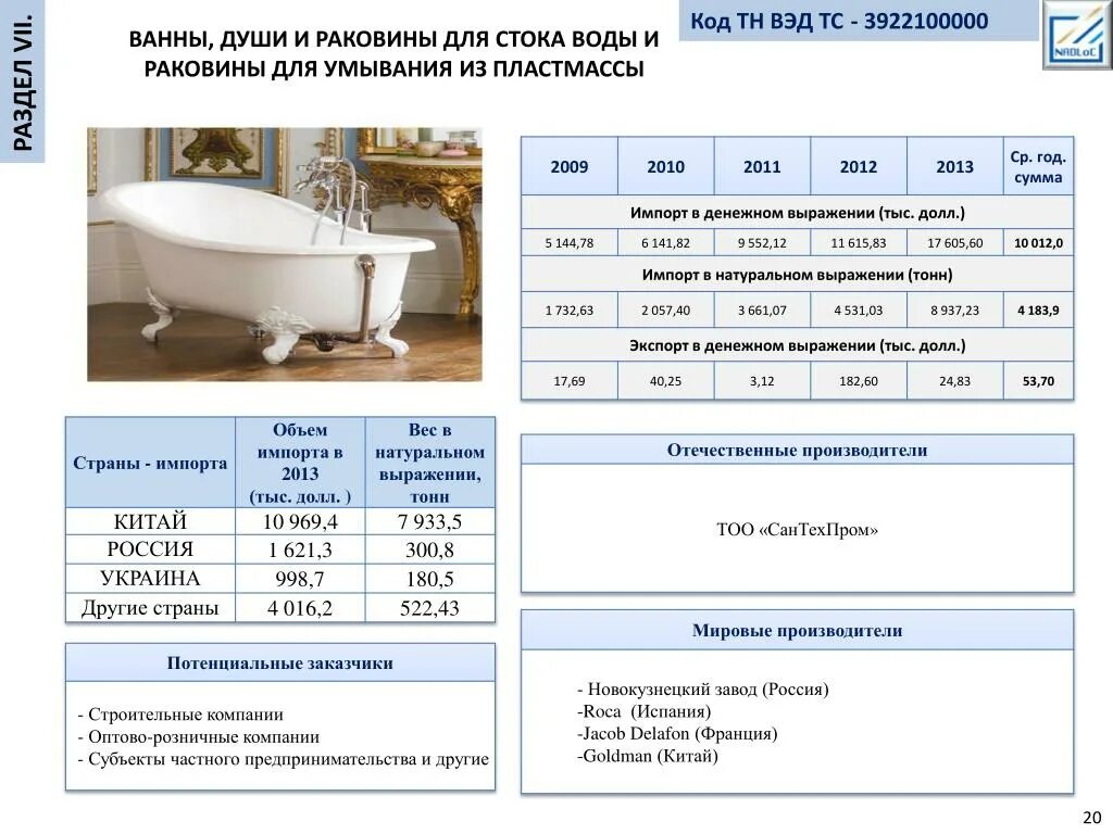 Умывальник тн ВЭД. ТНВЭД для раковина. Полка для ванной код тн ВЭД. Код тн ВЭД раковины для умывания из полиакрила. Код тн вэд