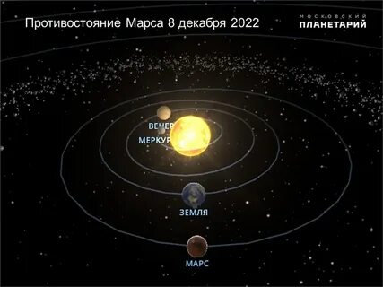 Планеты в ноябре 2023 года