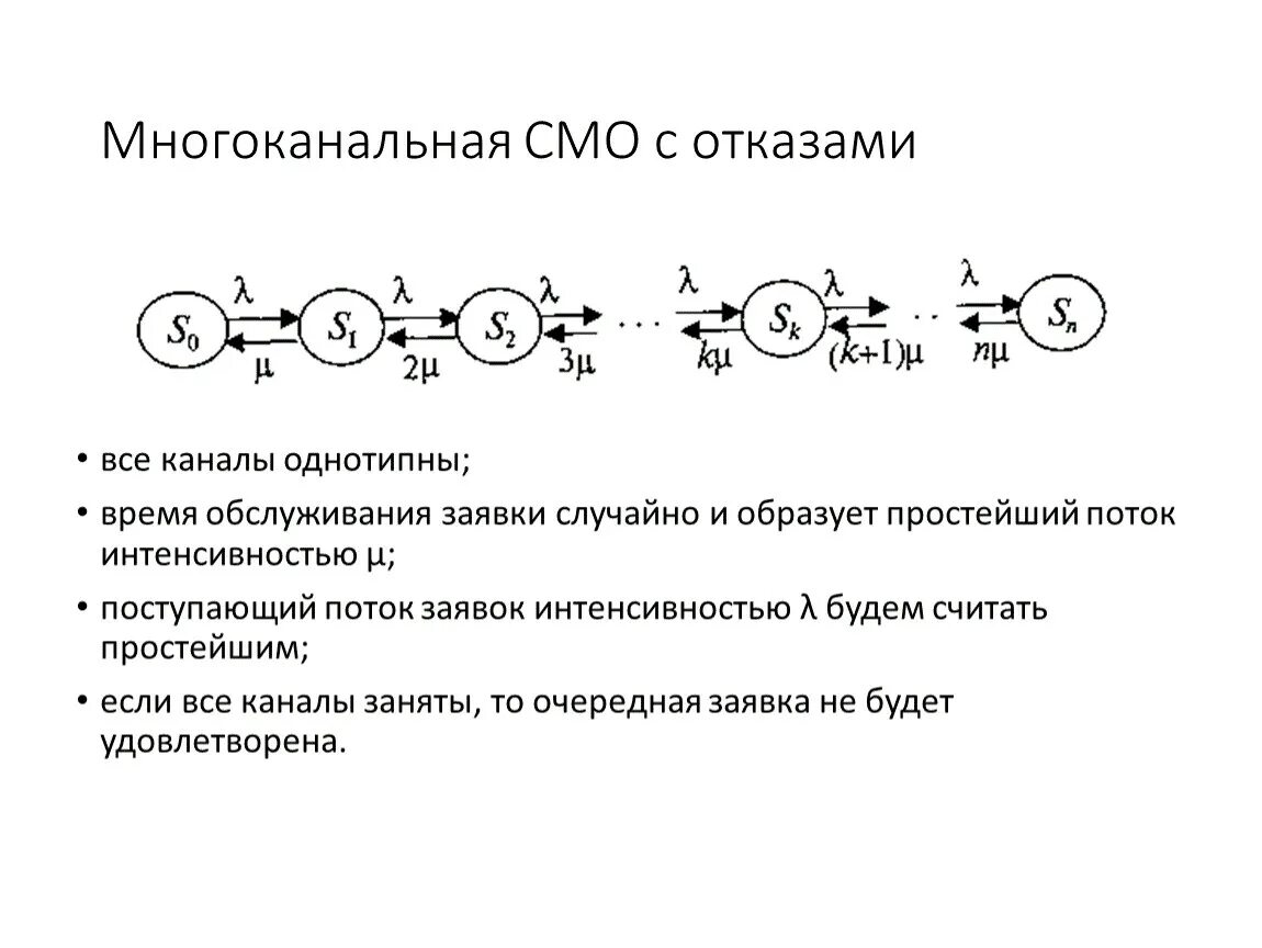 Смо с отказами