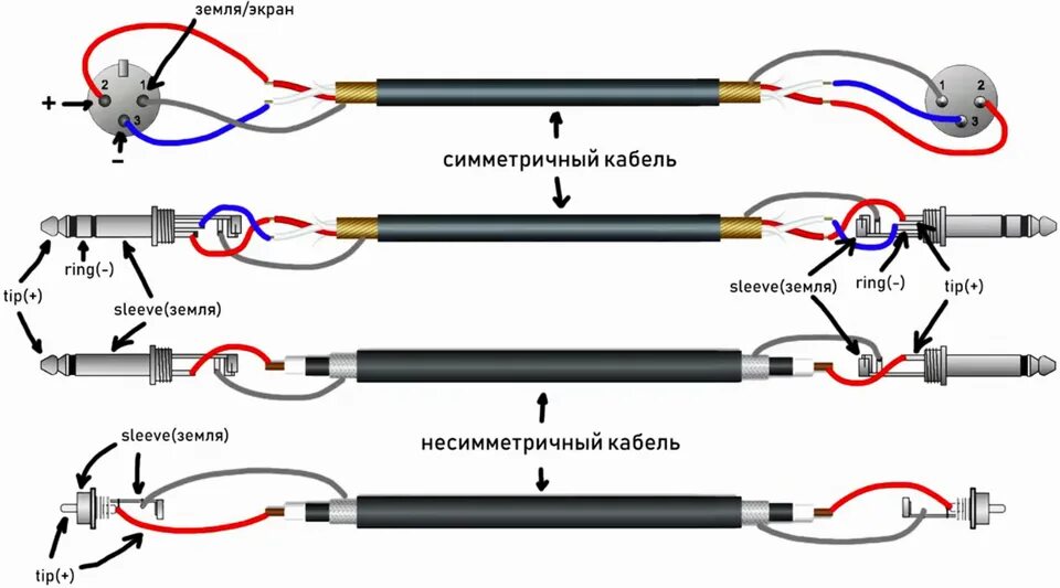 Интересует топовый XLR межблочник - Страница 7 - Коммутация - SoundEX - Клуб люб