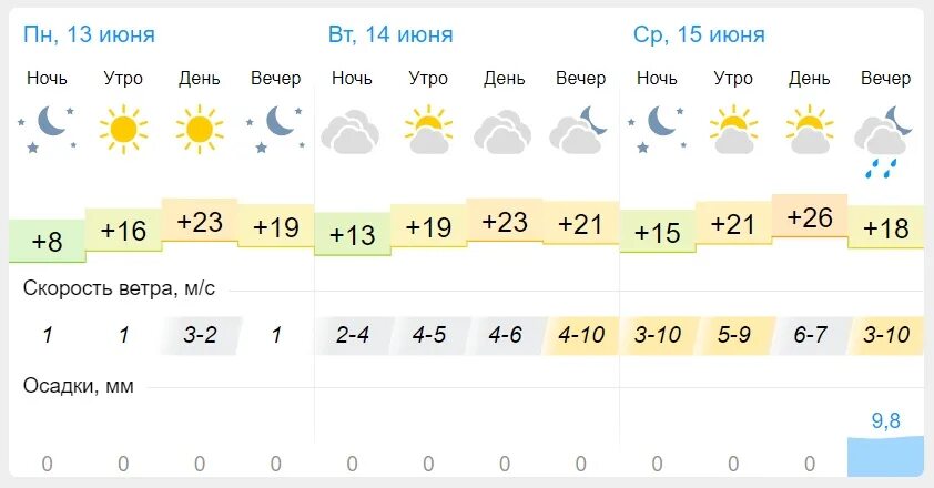 Погода на июнь 2024 уфа. Гисметео Пенза. Погода на завтра. Погода в Пензе на сегодня. Погода в Пензе на завтра.