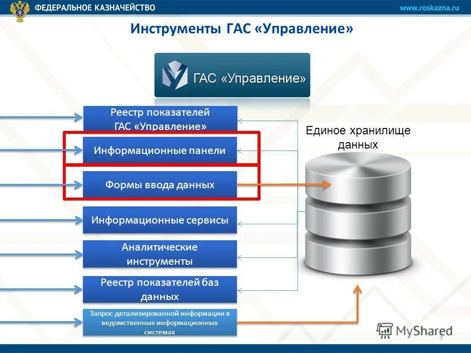 новый информационный сервис торги