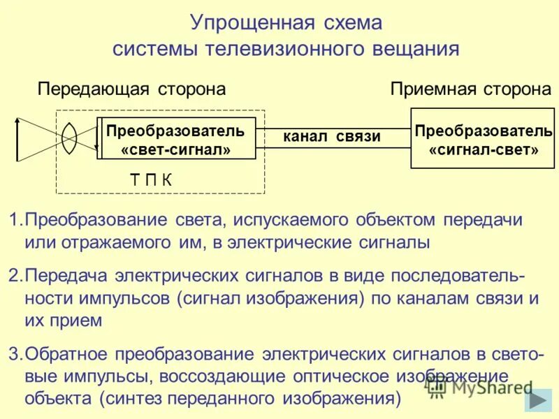 Я думаю что телевизионные передачи рассчитанные. Схема телевизионного вещания. Принципы телевидения. Общая схема телевизионной системы. Принцип передачи изображения в телевидении.