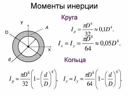 Радиус инерции кольца
