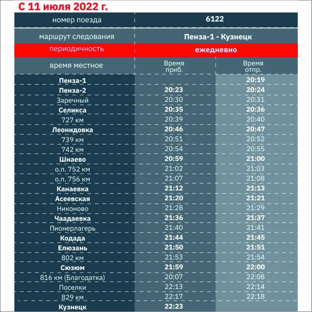 Электричка кузнецк пенза расписание. График движения электричка Пенза Кузнецк. Расписание электричек Пенза Кузнецк Пенза. Новая электричка Пенза Кузнецк. Расписание электричек Пенза Кузнецк.