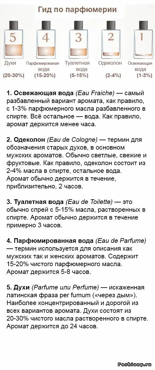 Что держится дольше туалетная или парфюмерная вода. Туалетная вода духи и парфюмерная вода духи. Парфюмированная вода для разбавления масляных духов. Стойкость масляных духов. Туалетная и парфюмерная вода разница.