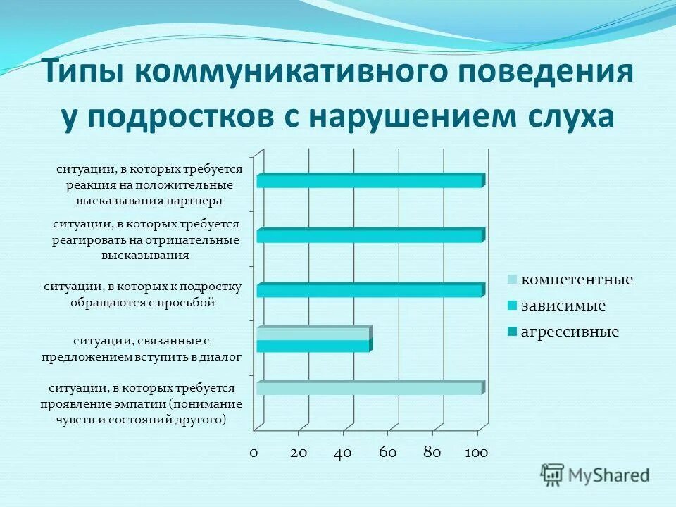 Коммуникативное поведение